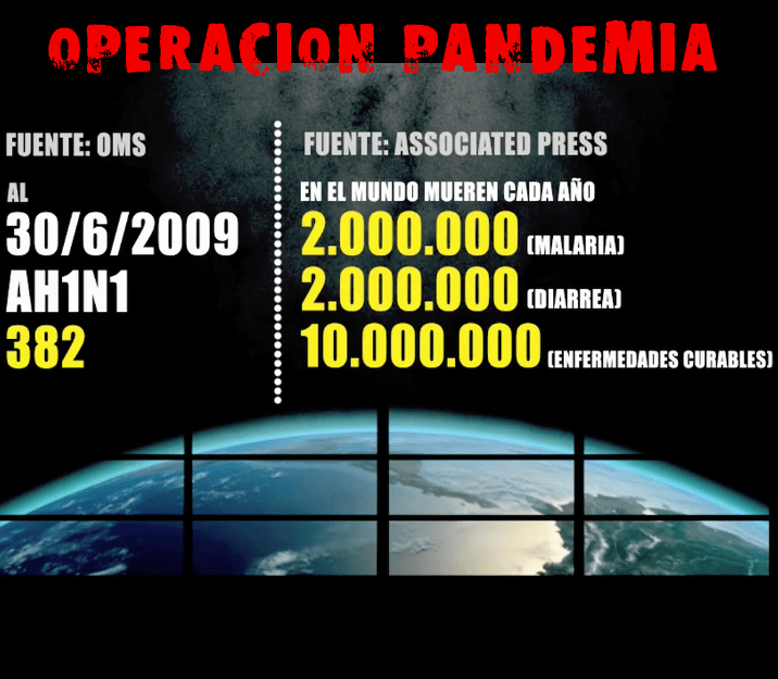 OPERACIÓN PANDEMIA: SI TE LA COLARON UNA VEZ Y NO TE ENTERASTE, TE LA VAN A SEGUIR METIENDO SIEMPRE.