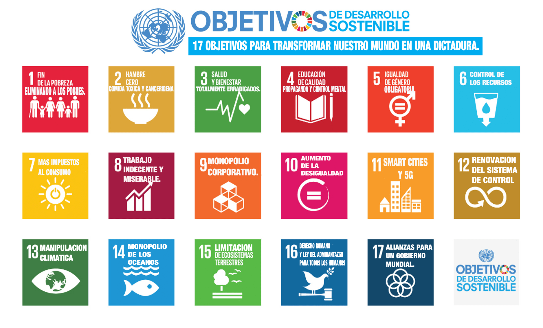 LA AGENDA 2030 PARA UN NUEVO ORDEN MUNDIAL.